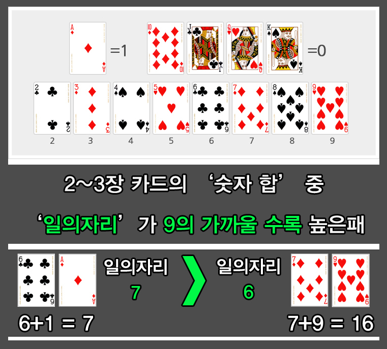 How to Read Baccarat Cards