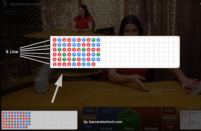 Mirror Betting Strategy and 100% Utilization of the Baccarat Six-Ball System